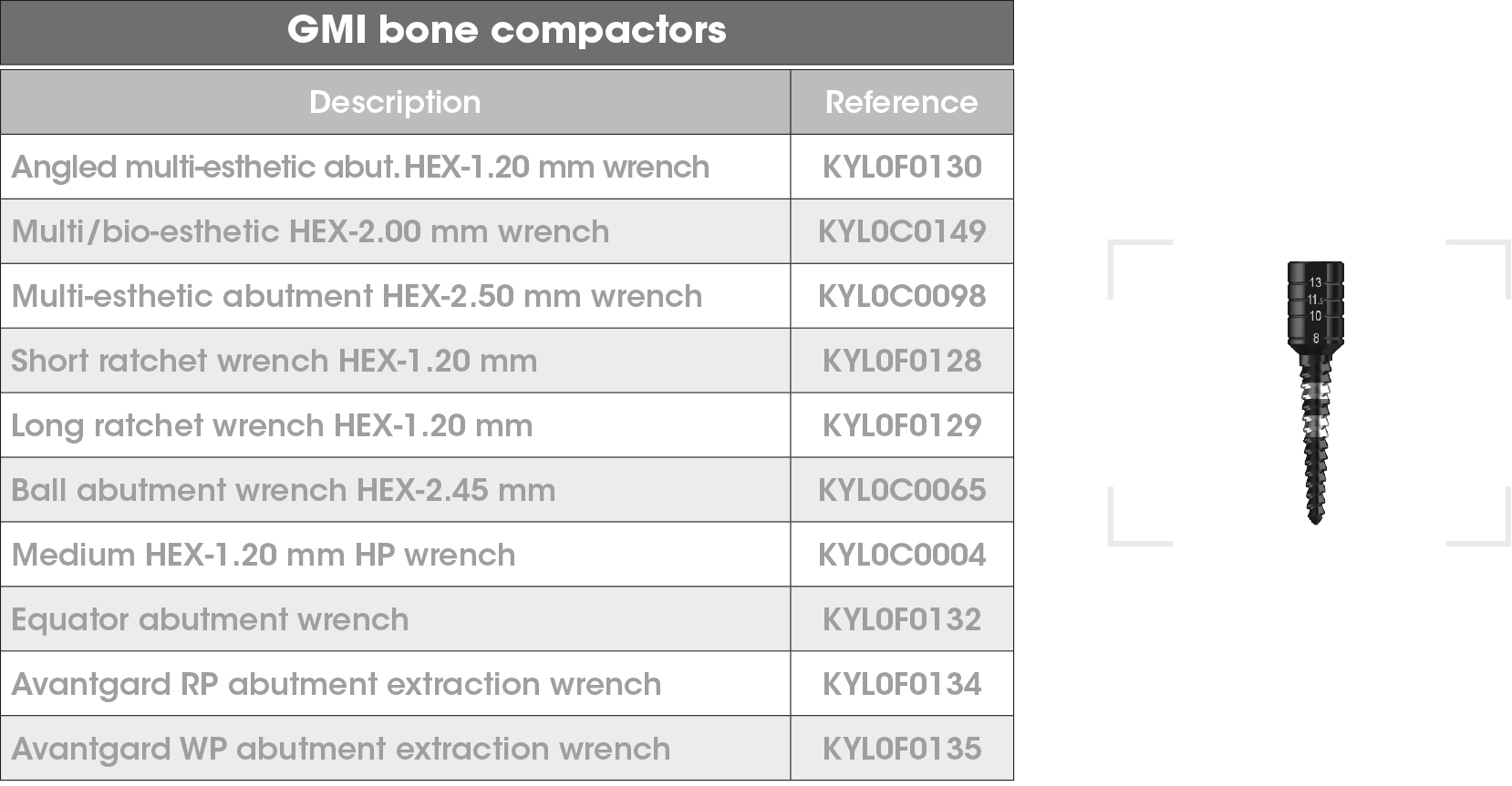 Bone-compactors
